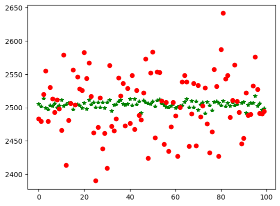 Bar Chart Approximations
